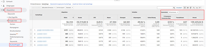 Google-Analytics