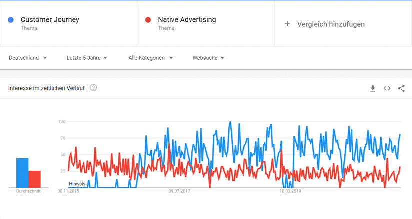 Google Trends