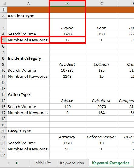Keyword Recherche - Excelliste 17