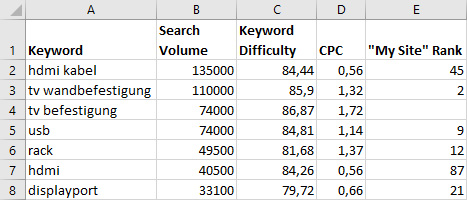 Keyword-Recherche-Liste in Excel