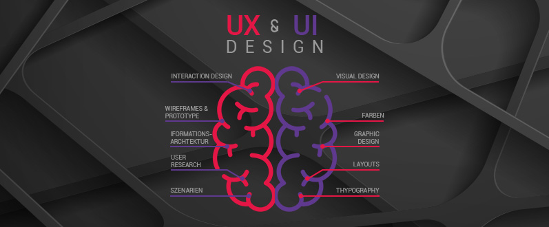 UX & UI Design grafische Darstellung
