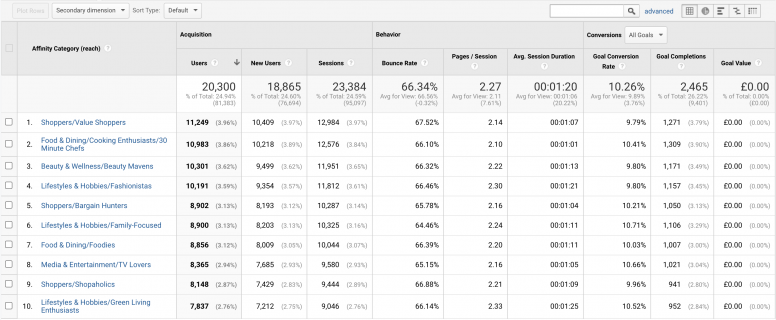 Keywords - Google Analytics