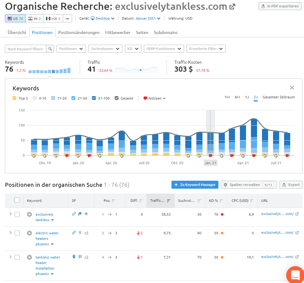 Semrush organische Recherche