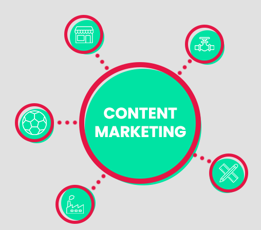 Content Marketing für alle Unternehmen