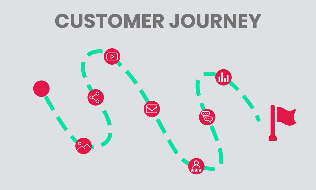 Customer Journey-Schema