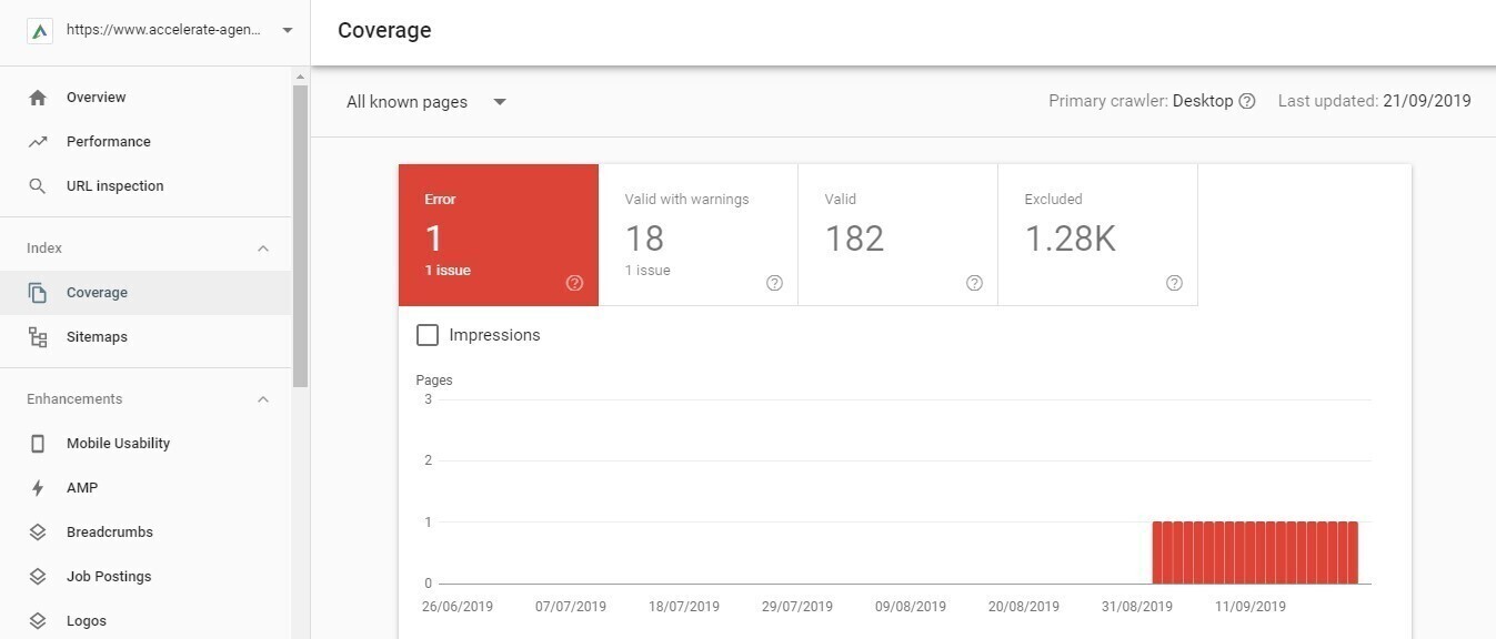 GSC Indexabdeckung