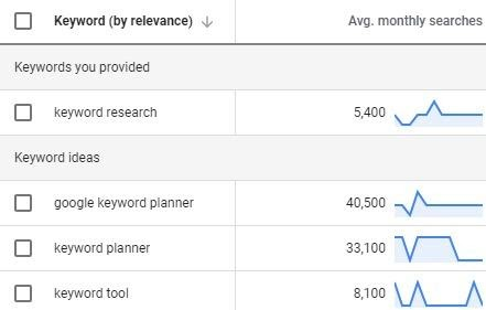 Google Ads mit Bezahlung - Keyword-Recherche