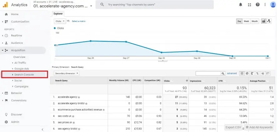 Bericht der Search Console in Google Analytics