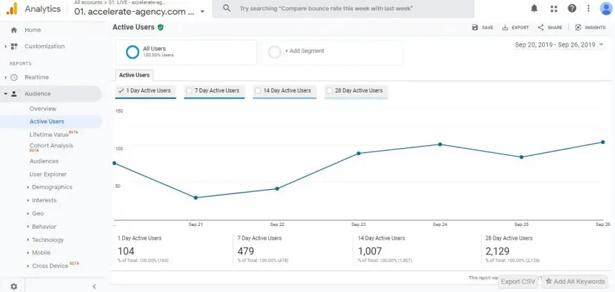 Google Analytics - Audience - Aktive User