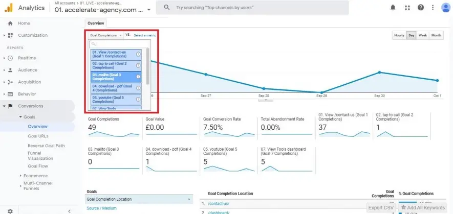 Google Analytics Overview