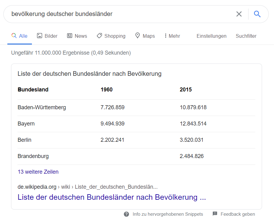 Google-Liste - Bevölkerung in den Bundesländern