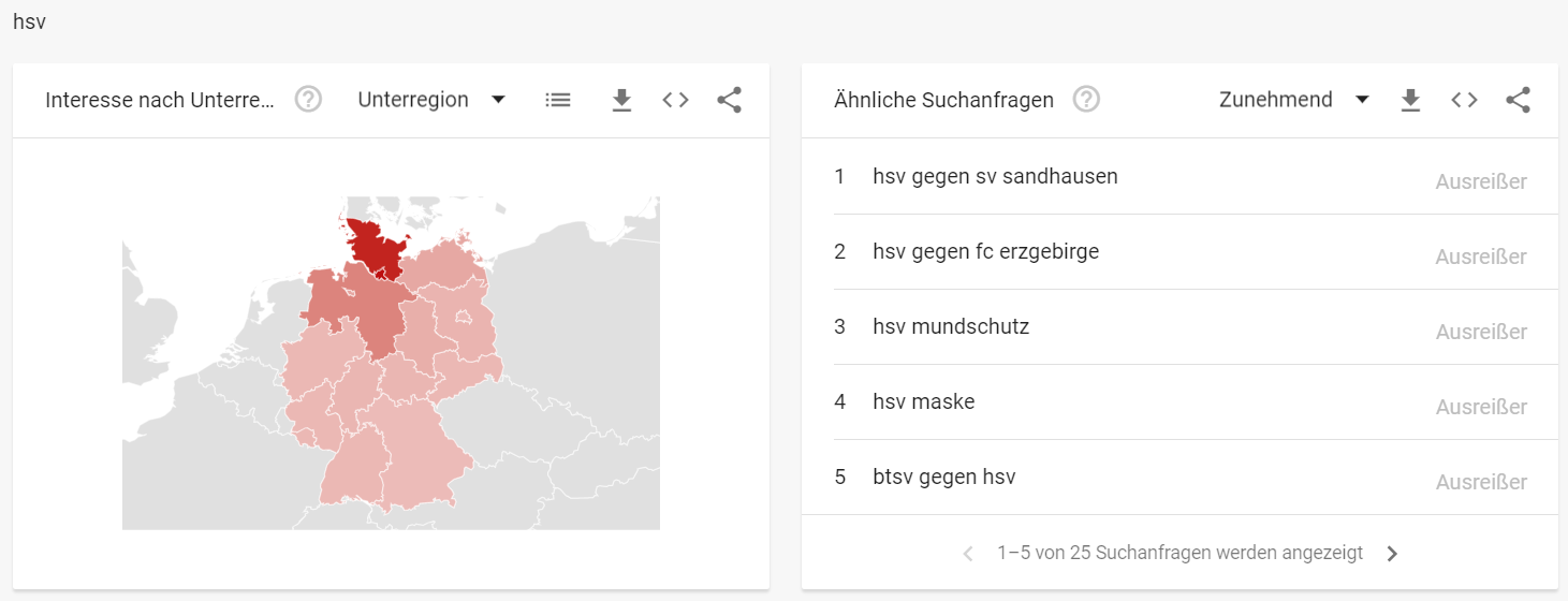 Google Trends - Ähnliche Suchanfragen