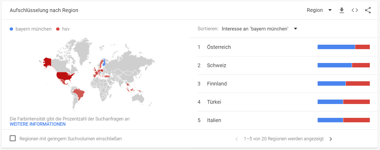 Google Trends - Aufschlüsselung nach Region