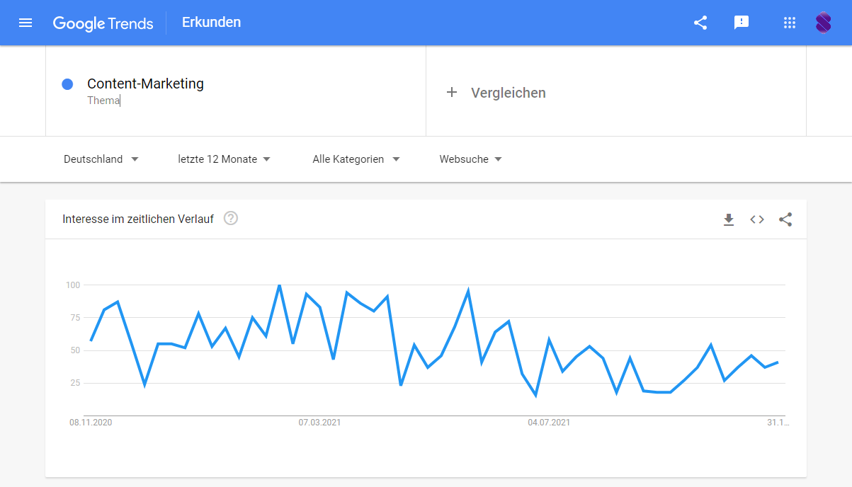 Google Trends - Thema Content-Marketing