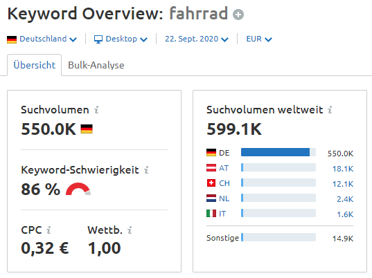 Keyword Overview für Fahrrad