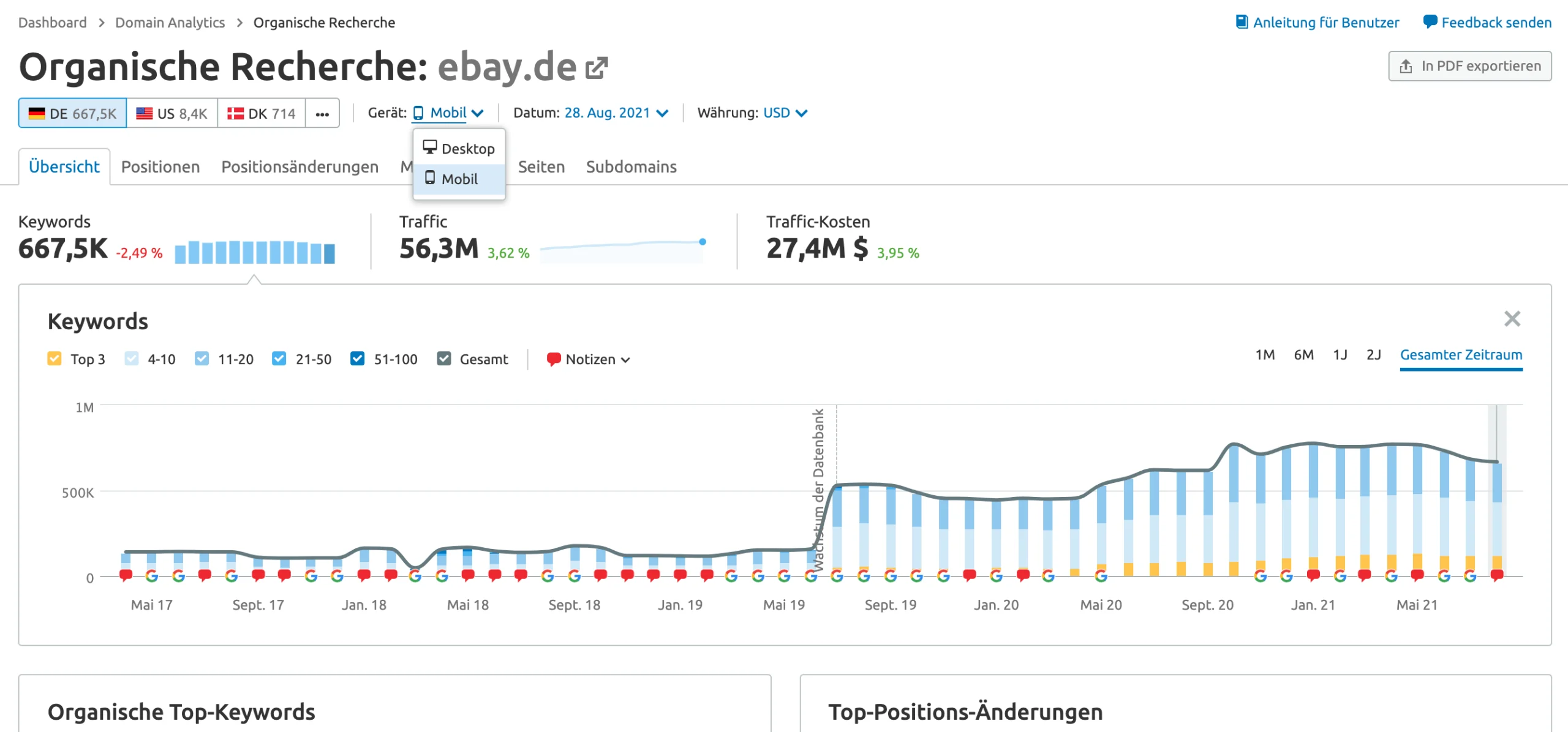 Organische Recherche am Beispiel ebay.de