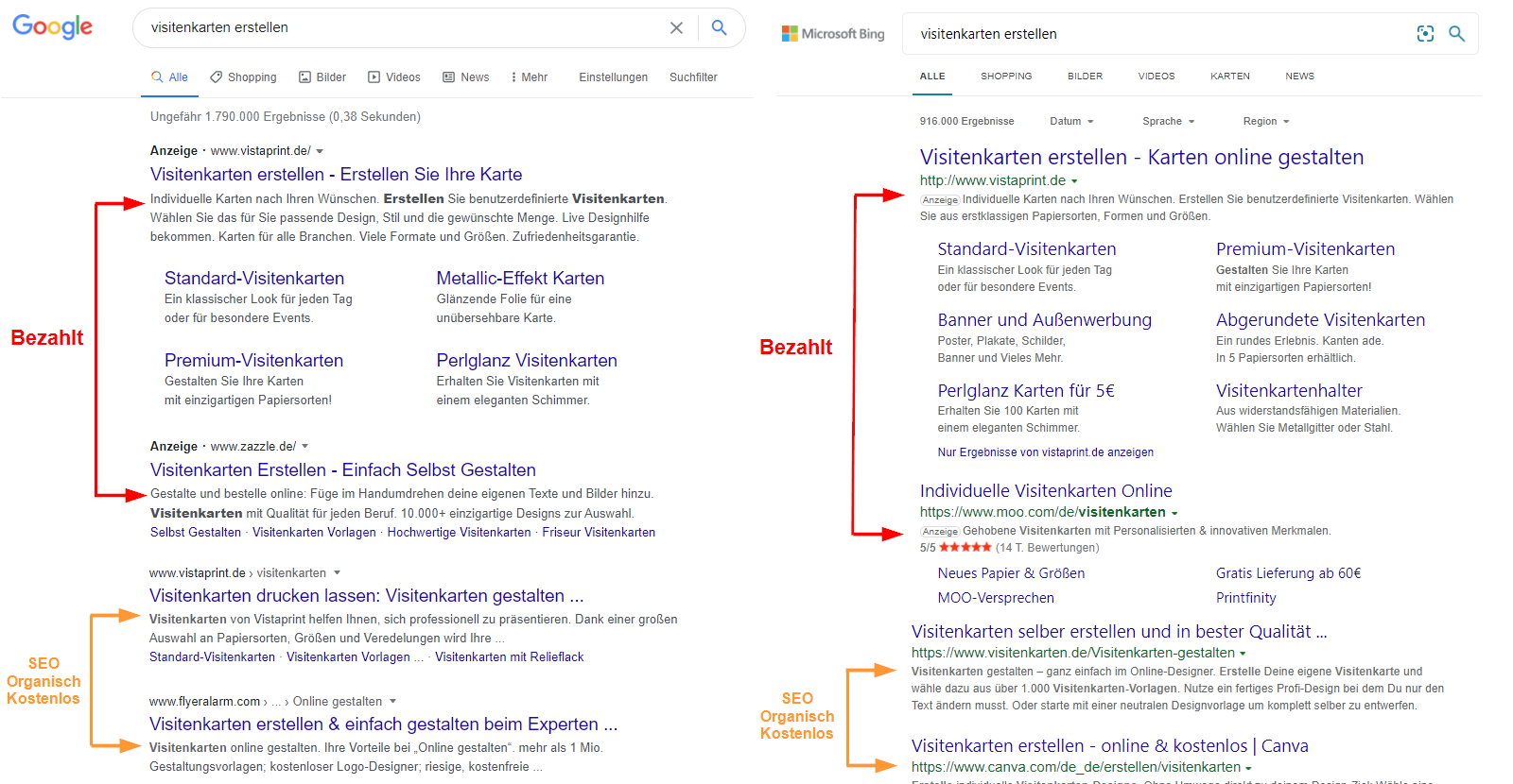 SERPs - bezahlt vs organisch