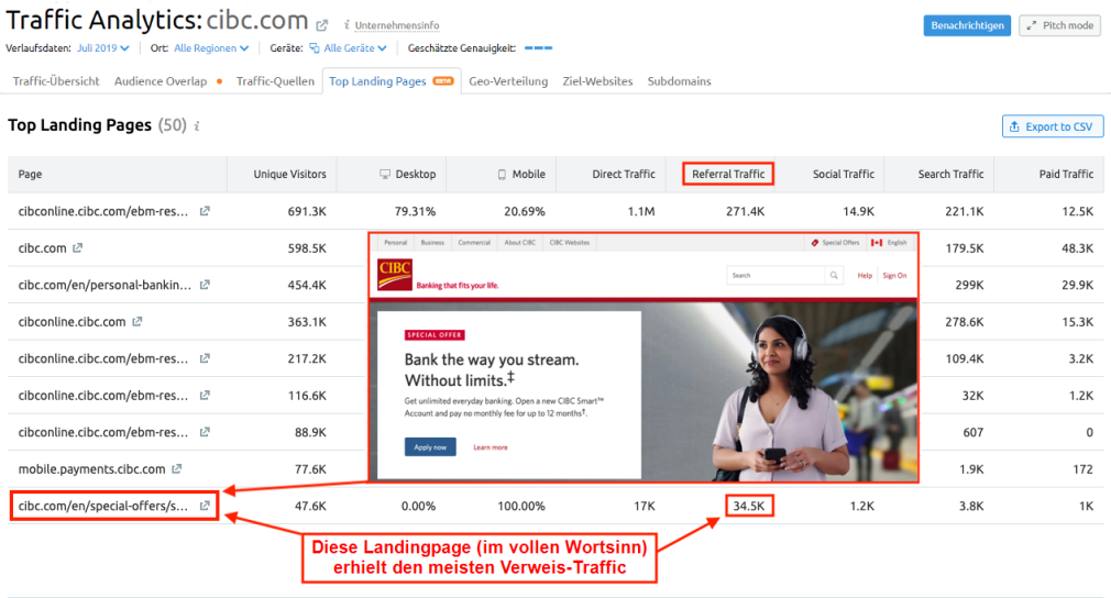 Wettbewerbsanalyse - Traffic Analytics der Top Landing Pages von cibc