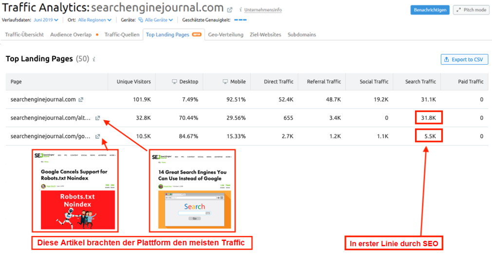 Wettbewerbsanalyse mit Traffic Analytics der Top Landing Pages