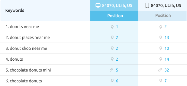 Vergleich Desktop & Mobile Keywords