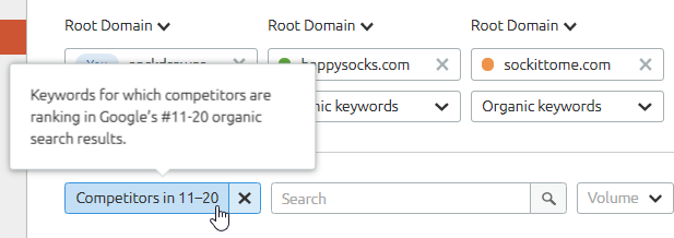 Ranking der Wettbewerber-Keywords